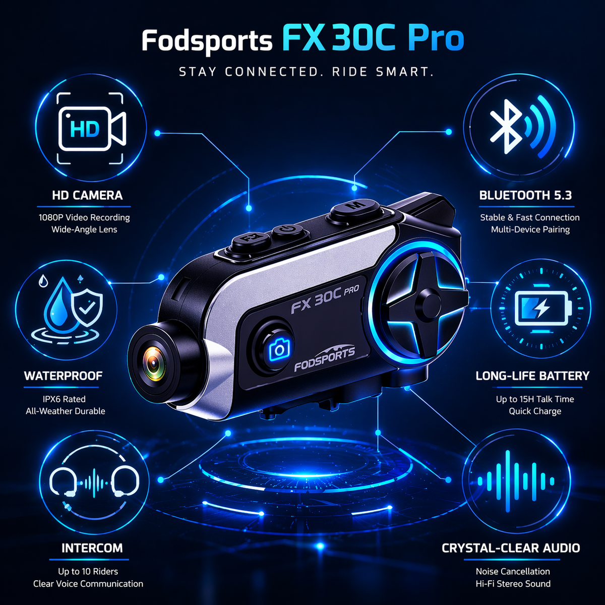 Fodsports FX30C PRO Wireless Motorcycle Helmet Headset 1080P Camera 1000M MESH Bluetooth Intercom for Motorcycle Riding